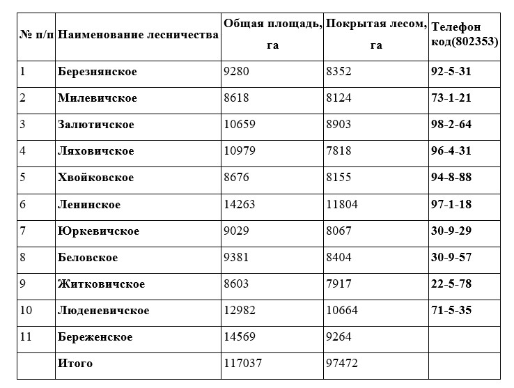 лесничества