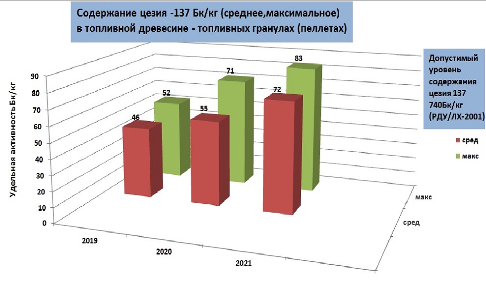 пеллеты